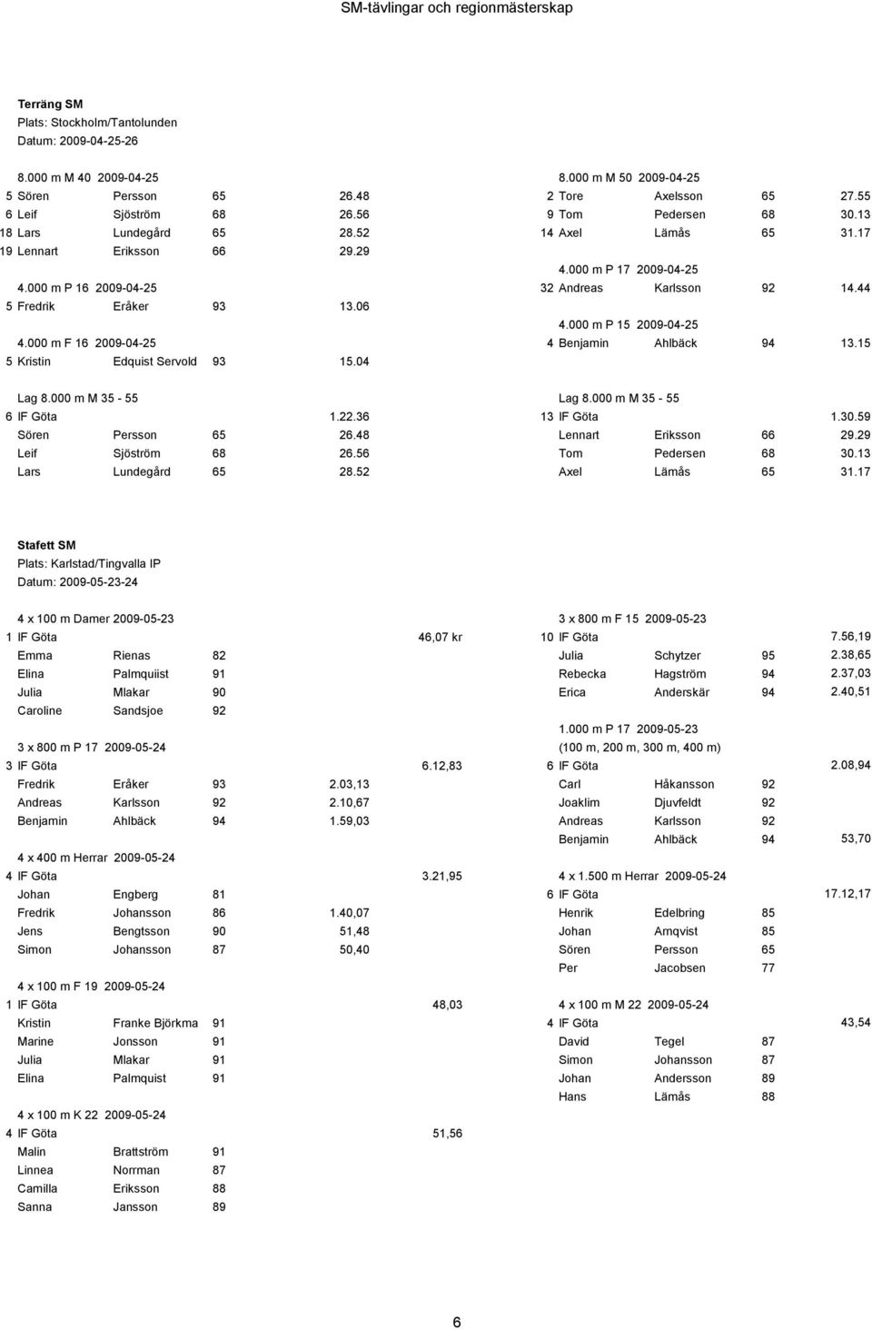 000 m P 16 2009-04-25 32 Andreas Karlsson 92 14.44 5 Fredrik Eråker 93 13.06 4.000 m P 15 2009-04-25 4.000 m F 16 2009-04-25 4 Benjamin Ahlbäck 94 13.15 5 Kristin Edquist Servold 93 15.04 Lag 8.