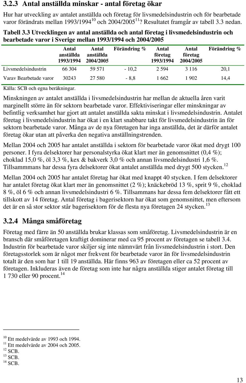 3 Utvecklingen av antal anställda och antal företag i livsmedelsindustrin och bearbetade varor i Sverige mellan 1993/1994 och 2004/2005 Antal anställda 1993/1994 Antal anställda 2004/2005 Förändring