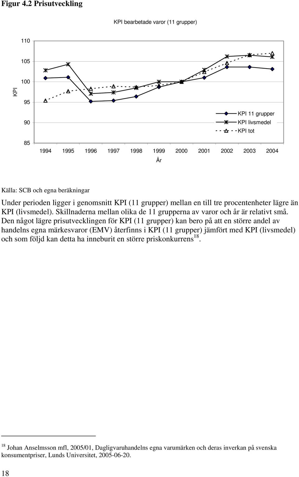 beräkningar Under perioden ligger i genomsnitt KPI (11 grupper) mellan en till tre procentenheter lägre än KPI (livsmedel). Skillnaderna mellan olika de 11 grupperna av varor och år är relativt små.