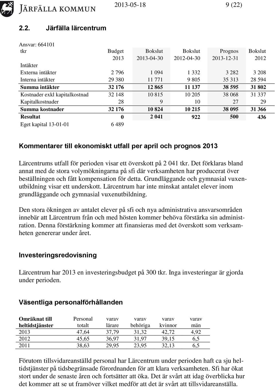 Summa kostnader 32 176 10 824 10 215 38 095 31 366 Resultat 0 2 041 922 500 436 Eget kapital 13-01-01 6 489 Kommentarer till ekonomiskt utfall per april och prognos 2013 Lärcentrums utfall för