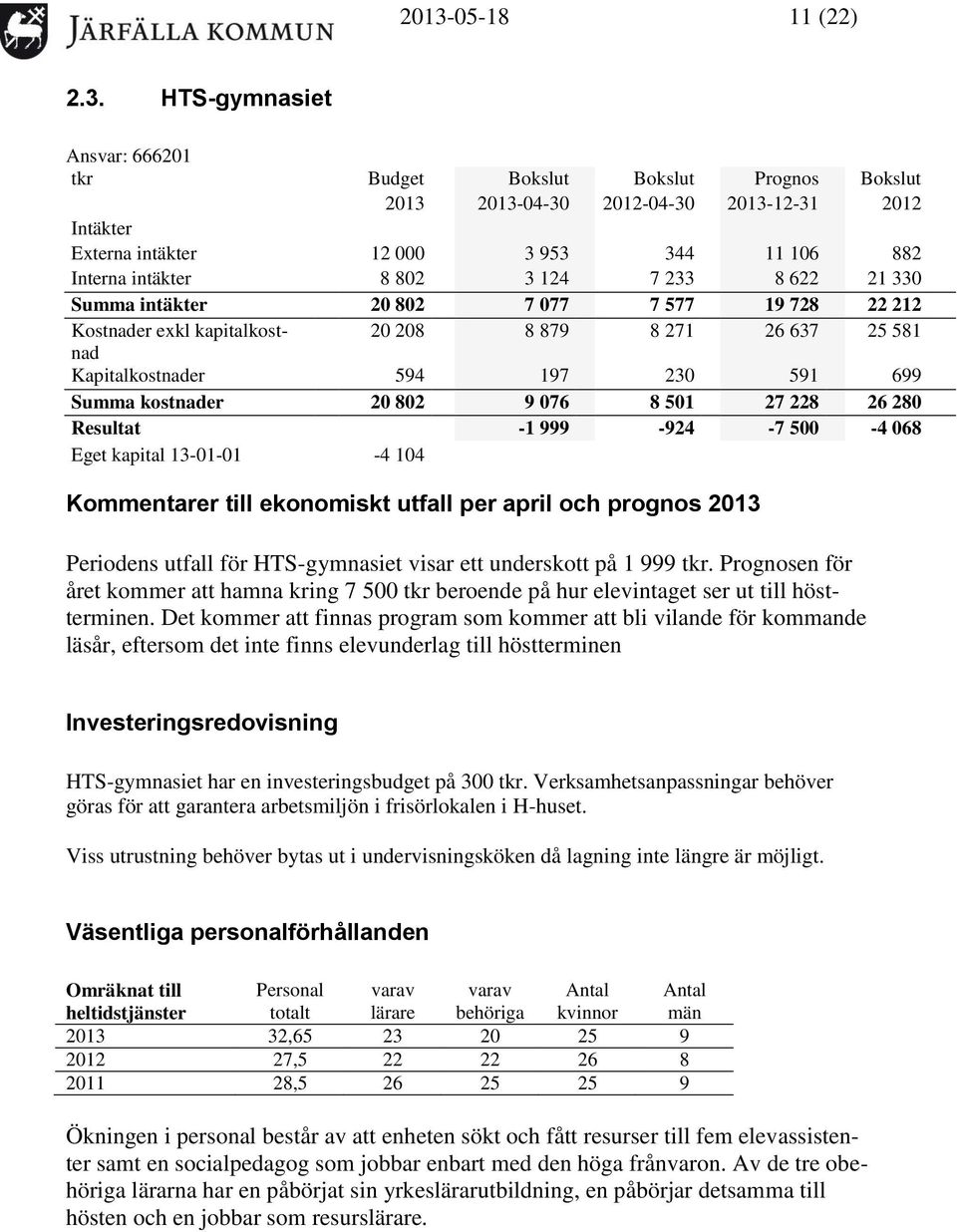 Summa kostnader 20 802 9 076 8 501 27 228 26 280 Resultat -1 999-924 -7 500-4 068 Eget kapital 13-01-01-4 104 Kommentarer till ekonomiskt utfall per april och prognos 2013 Periodens utfall för