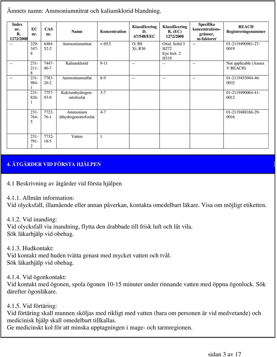 2 H319 Specifika koncentrationsgränser, m-faktorer REACH Registreringsnummer -- 01-2119490981-27-0019 Kaliumklorid 9-11 -- -- -- Not applicable (Annex V REACH) Ammoniumsulfat 8-9 -- -- --