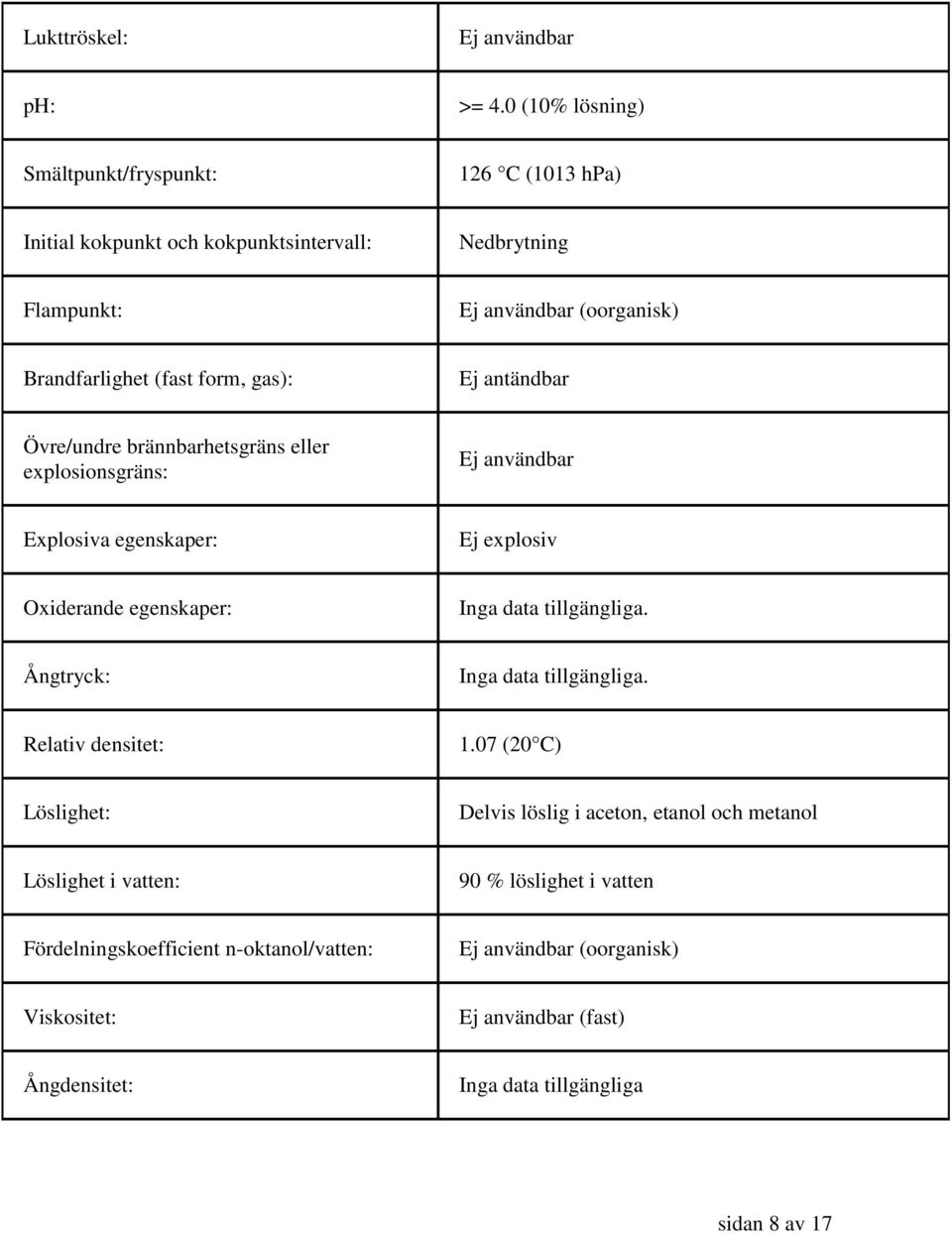 form, gas): Ej antändbar Övre/undre brännbarhetsgräns eller explosionsgräns: Ej användbar Explosiva egenskaper: Ej explosiv Oxiderande egenskaper: Inga data tillgängliga.