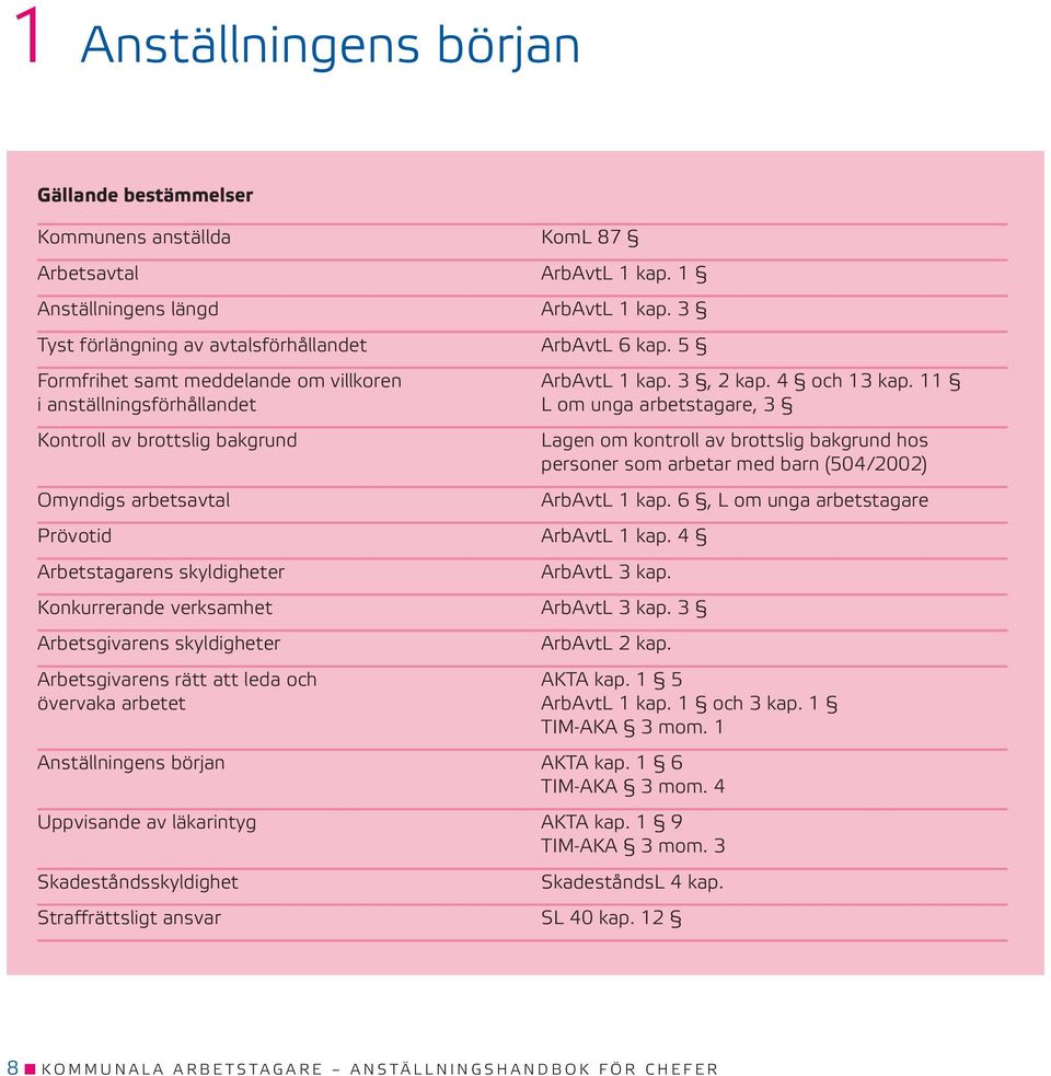 11 i anställningsförhållandet L om unga arbetstagare, 3 Kontroll av brottslig bakgrund Lagen om kontroll av brottslig bakgrund hos personer som arbetar med barn (504/2002) Omyndigs arbetsavtal