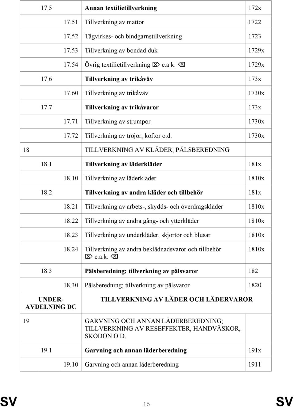 1 Tillverkning av läderkläder 181x 18.10 Tillverkning av läderkläder 1810x 18.2 Tillverkning av andra kläder och tillbehör 181x 18.21 Tillverkning av arbets-, skydds- och överdragskläder 1810x 18.