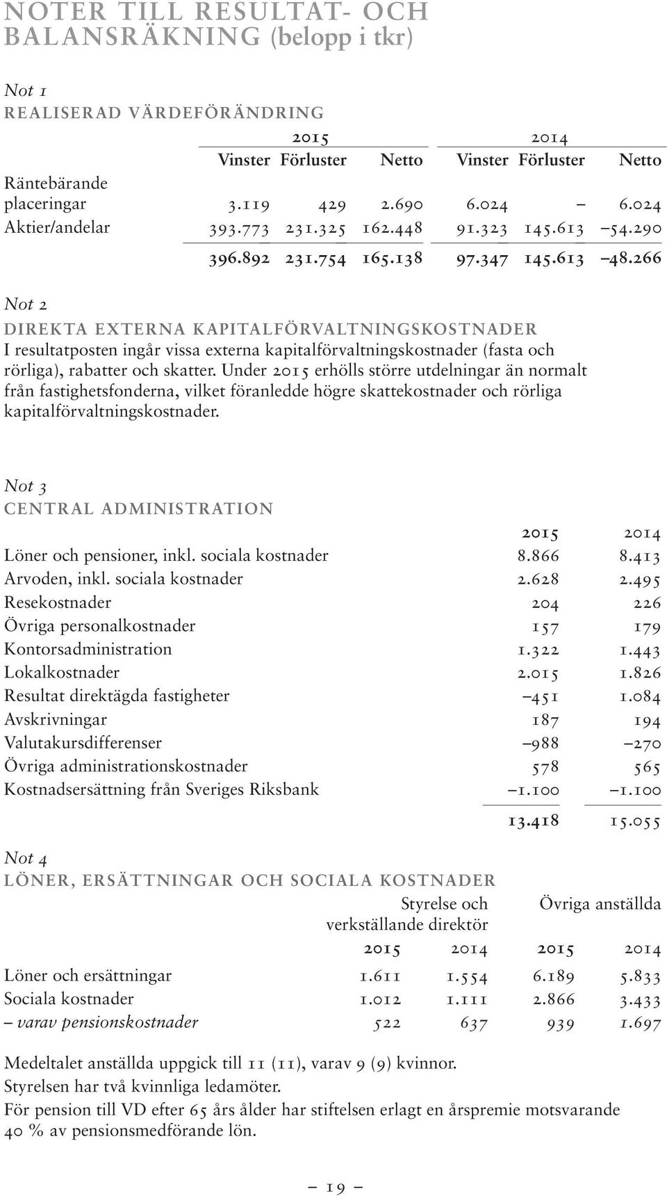 266 DIREKTA EXTERNA KAPITALFÖRVALTNINGSKOSTNADER I resultatposten ingår vissa externa kapitalförvaltningskostnader (fasta och rörliga), rabatter och skatter.