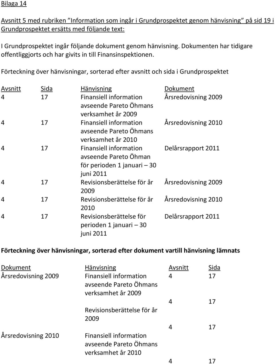 Förteckning över hänvisningar, sorterad efter avsnitt och sida i Grundprospektet Avsnitt Sida Hänvisning Dokument 4 17 Finansiell information Årsredovisning 2009 avseende Pareto Öhmans verksamhet år