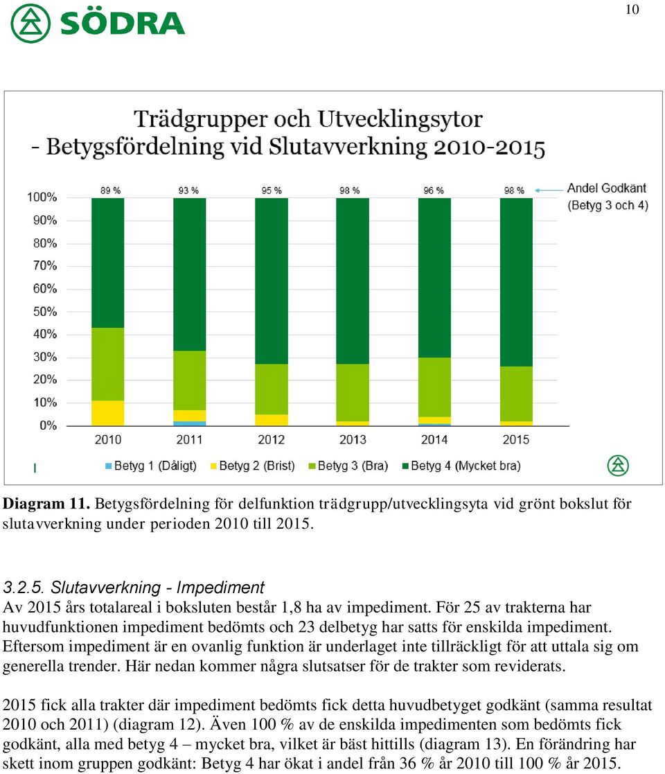 För 25 av trakterna har huvudfunktionen impediment bedömts och 23 delbetyg har satts för enskilda impediment.