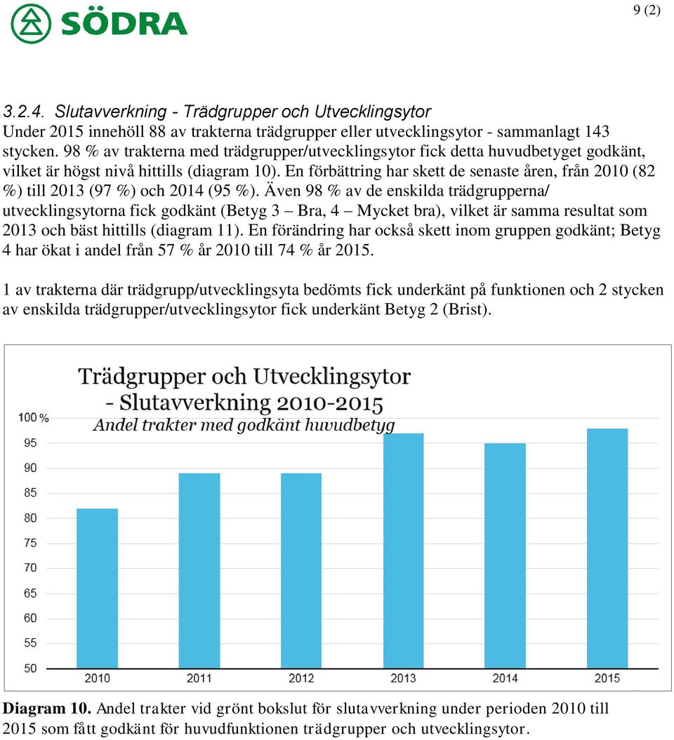 En förbättring har skett de senaste åren, från 2010 (82 %) till 2013 (97 %) och 2014 (95 %).