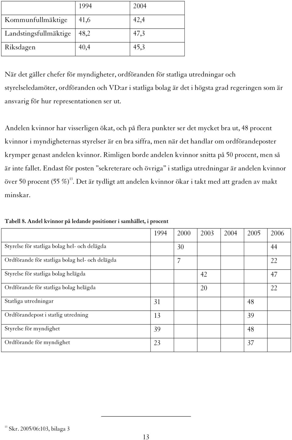 Andelen kvinnor har visserligen ökat, och på flera punkter ser det mycket bra ut, 48 procent kvinnor i myndigheternas styrelser är en bra siffra, men när det handlar om ordförandeposter krymper