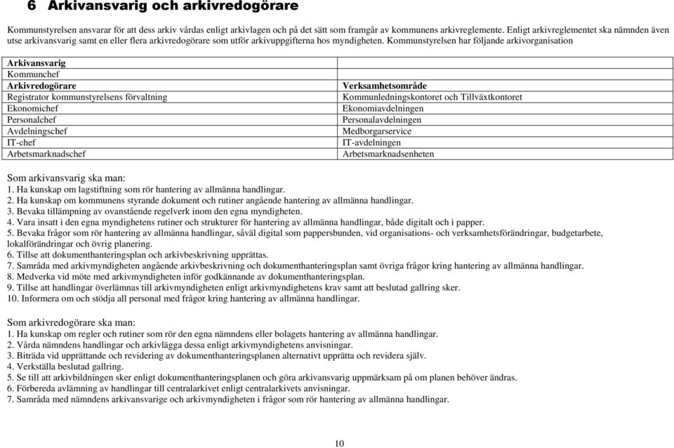 Kommunstyrelsen har följande arkivorganisation Arkivansvarig Kommunchef Arkivredogörare Registrator kommunstyrelsens förvaltning Ekonomichef Personalchef Avdelningschef ITchef Arbetsmarknadschef