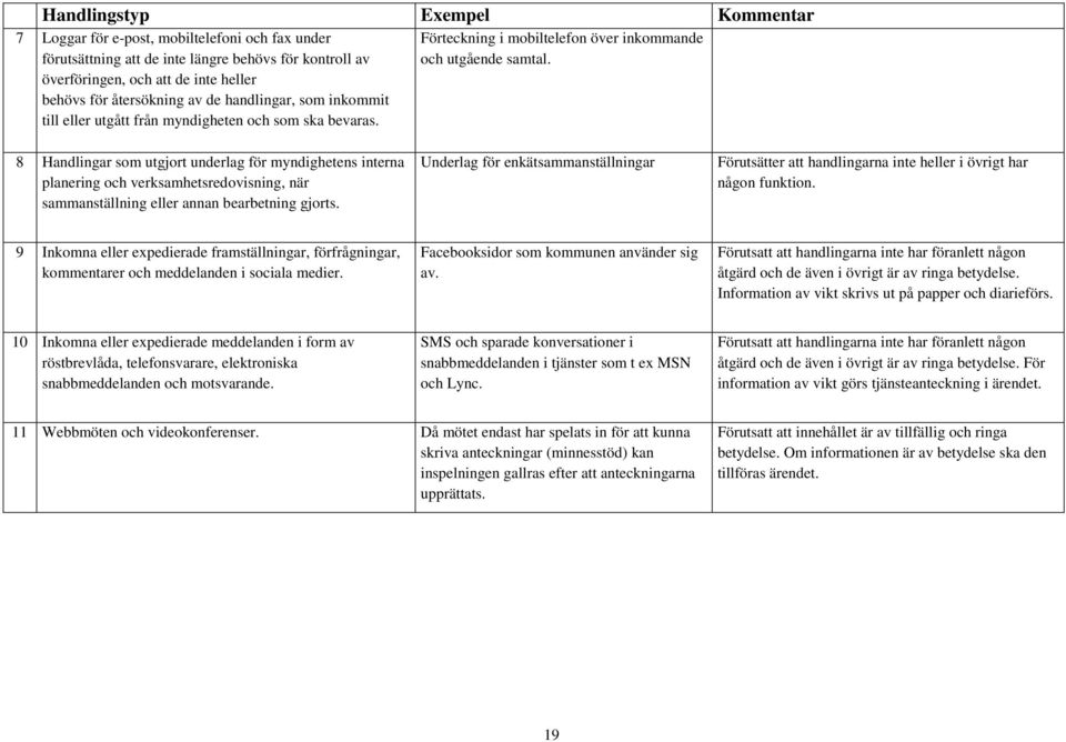 8 Handlingar som utgjort underlag för myndighetens interna planering och verksamhetsredovisning, när sammanställning eller annan bearbetning gjorts.