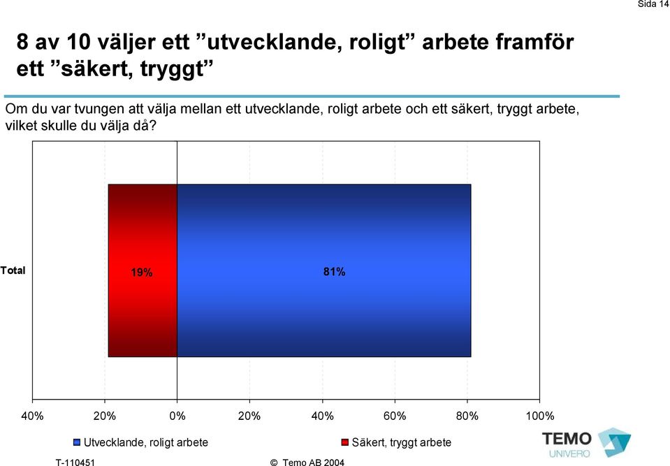 och ett säkert, tryggt arbete, vilket skulle du välja då?