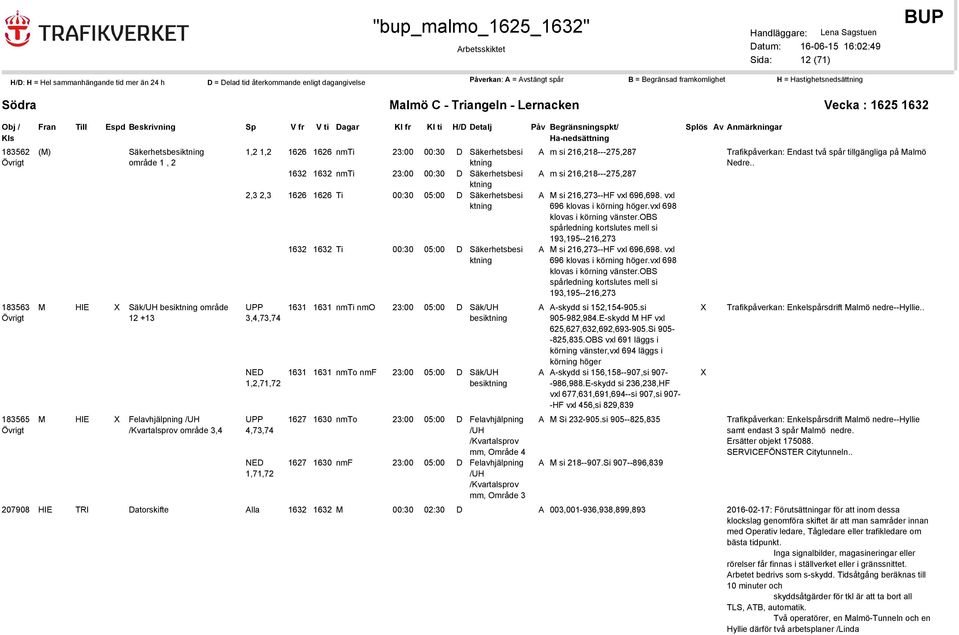 +13 3,4,73,74 besiktning NE 1,2,71,72 1631 1631 nmto nmf 23:00 05:00 Säk/UH besiktning M HIE Felavhjälpning /UH /Kvartalsprov område 3,4 UPP 4,73,74 1627 1630 nmto 23:00 05:00 Felavhjälpning /UH