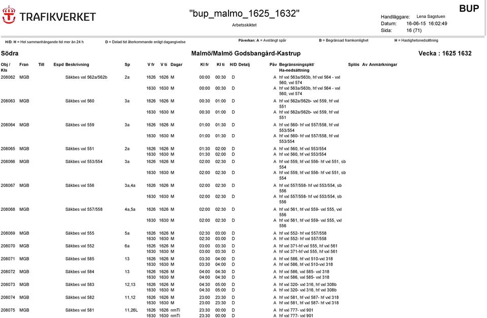 208064 MGB Säkbes vxl 559 3a 1626 1626 M 01:00 01:30 A hf vxl 560- hf vxl 557/558, hf vxl 553/554 1630 1630 M 01:00 01:30 A hf vxl 560- hf vxl 557/558, hf vxl 553/554 208065 MGB Säkbes vxl 551 2a