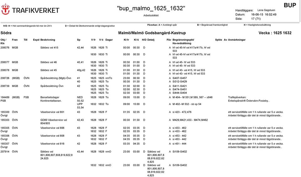 01:00 01:30 A hf vxl 43- vxl 415, hf vxl 533 1630 1630 Ti 01:00 01:30 A hf vxl 43- vxl 415, hf vxl 533 208726 (MGB) ÖVN årbesiktning (Mgb)-Övn 41 1625 1625 nmto 23:00 00:30 A Si407-Si457 40 1625 1625