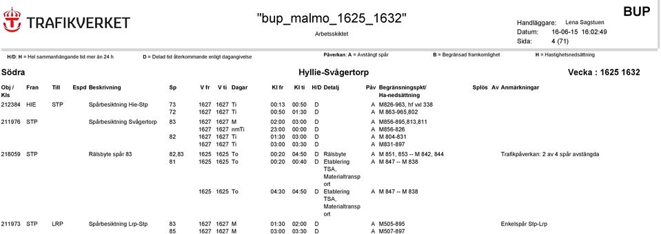 83 82,83 1625 1625 To 00:20 04:50 Rälsbyte A M 851, 853 -- M 842, 844 81 1625 1625 To 00:20 00:40 Etablering TSA, Materialtransp ort A M 847 -- M 838 1625 1625 To 04:30 04:50 Etablering TSA,