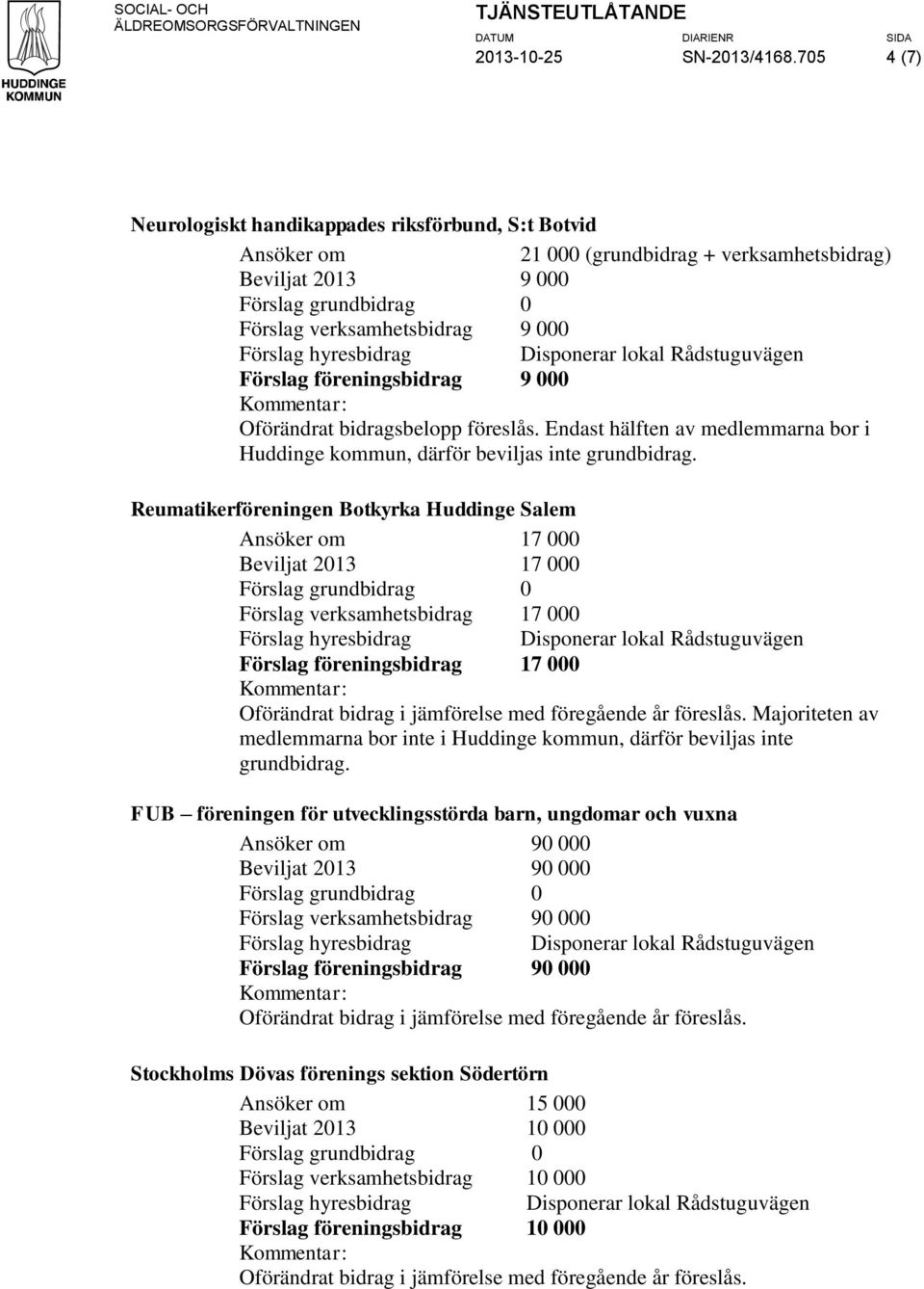 Oförändrat bidragsbelopp föreslås. Endast hälften av medlemmarna bor i Huddinge kommun, därför beviljas inte grundbidrag.