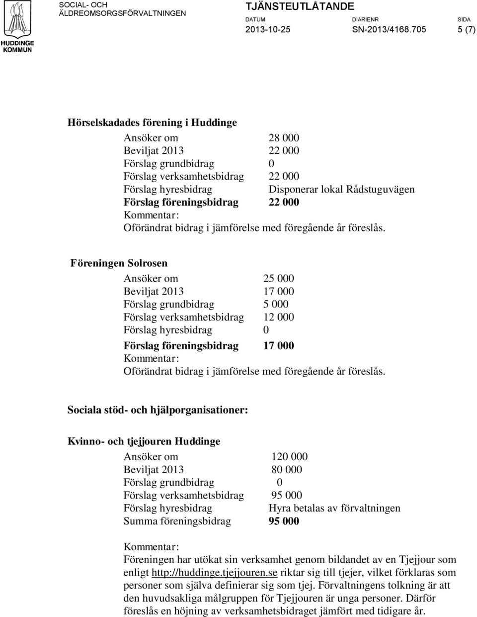 17 000 Förslag grundbidrag 5 000 Förslag verksamhetsbidrag 12 000 0 Förslag föreningsbidrag 17 000 Sociala stöd- och hjälporganisationer: Kvinno- och tjejjouren Huddinge Ansöker om 120 000 Beviljat