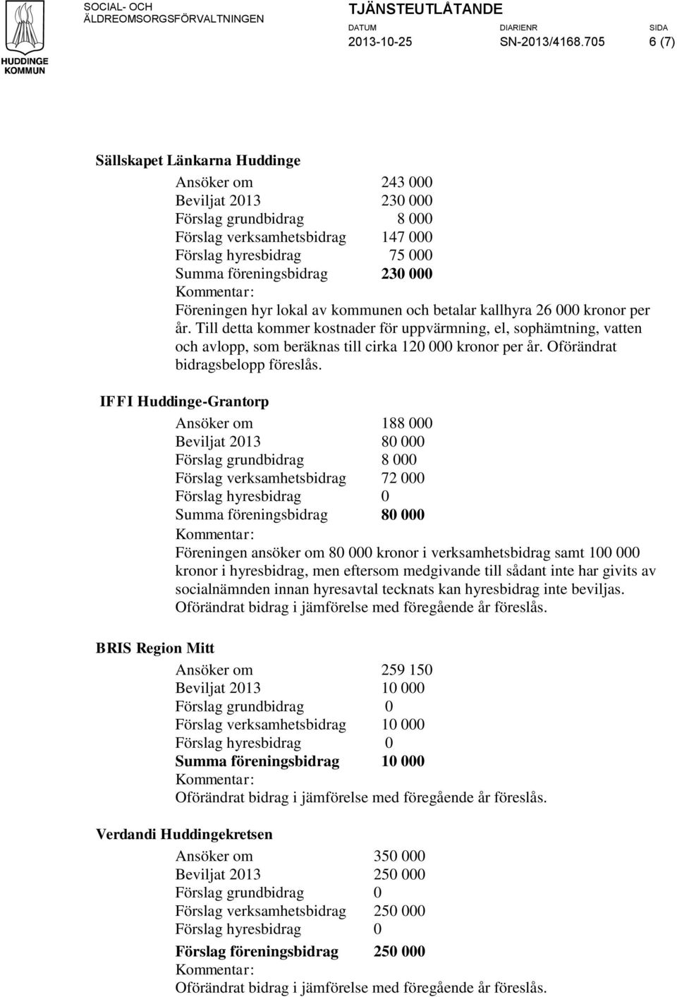 av kommunen och betalar kallhyra 26 000 kronor per år. Till detta kommer kostnader för uppvärmning, el, sophämtning, vatten och avlopp, som beräknas till cirka 120 000 kronor per år.