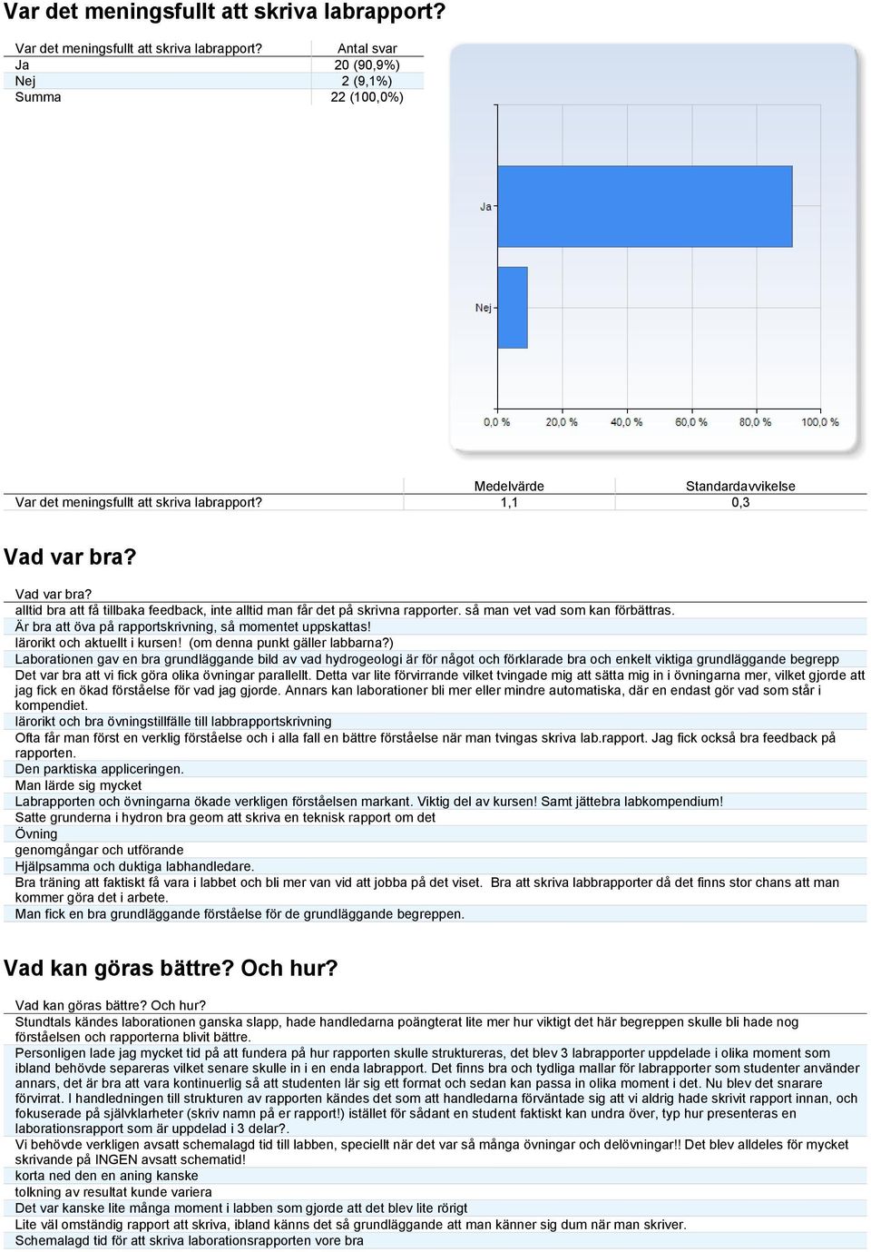 lärorikt och aktuellt i kursen! (om denna punkt gäller labbarna?