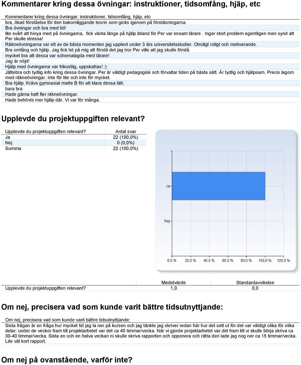 Inger stort problem egentligen men synd att Per skulle stressa! Räkneövningarna var ett av de bästa momenten jag upplevt under 3 års universitetsstudier. Otroligt roligt och motiverande.