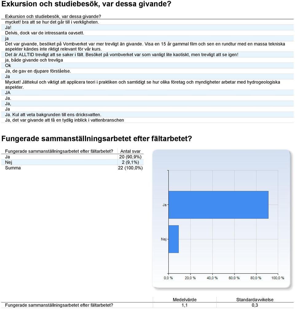 Det är ALLTID trevligt att se saker i fält. Besöket på vombverket var som vanligt lite kaotiskt, men trevligt att se igen! ja, både givande och trevliga Ok, de gav en djupare förståelse. Mycket!