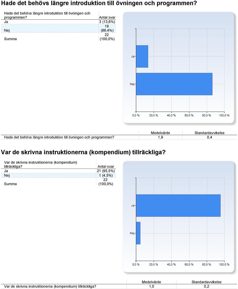 Var de skrivna instruktionerna (kompendium) tillräckliga?