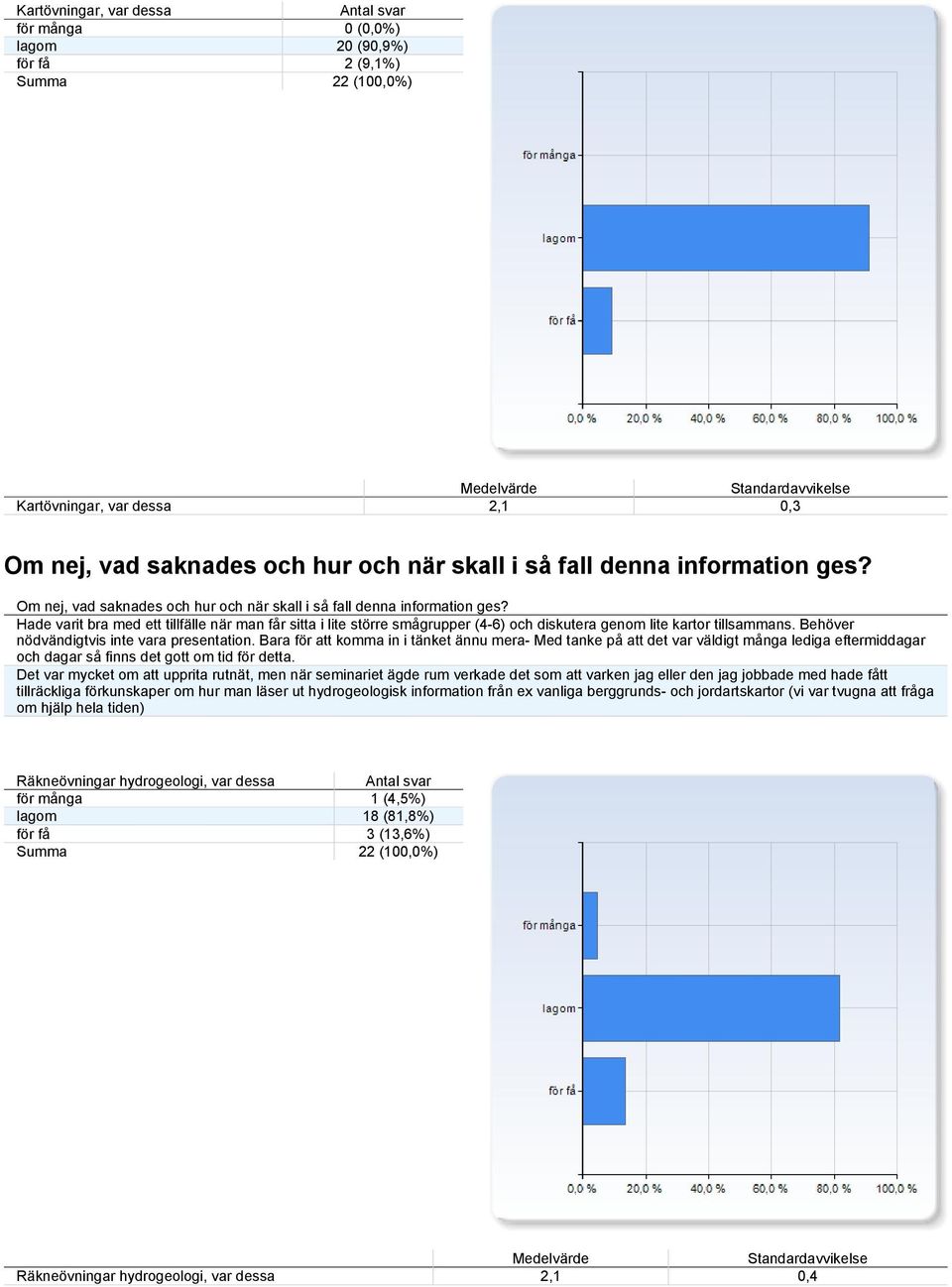 Hade varit bra med ett tillfälle när man får sitta i lite större smågrupper (4-6) och diskutera genom lite kartor tillsammans. Behöver nödvändigtvis inte vara presentation.