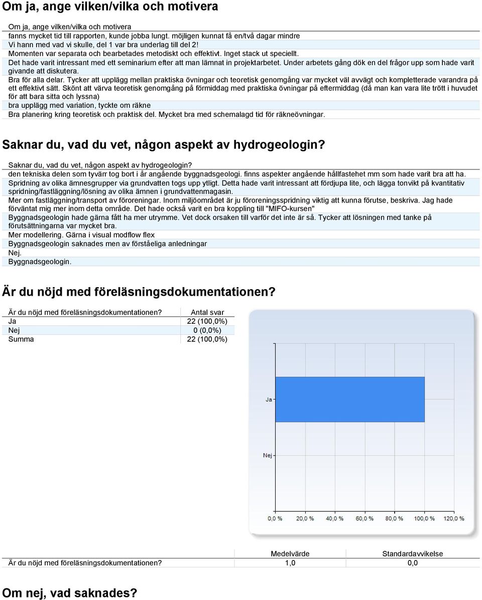 Det hade varit intressant med ett seminarium efter att man lämnat in projektarbetet. Under arbetets gång dök en del frågor upp som hade varit givande att diskutera. Bra för alla delar.