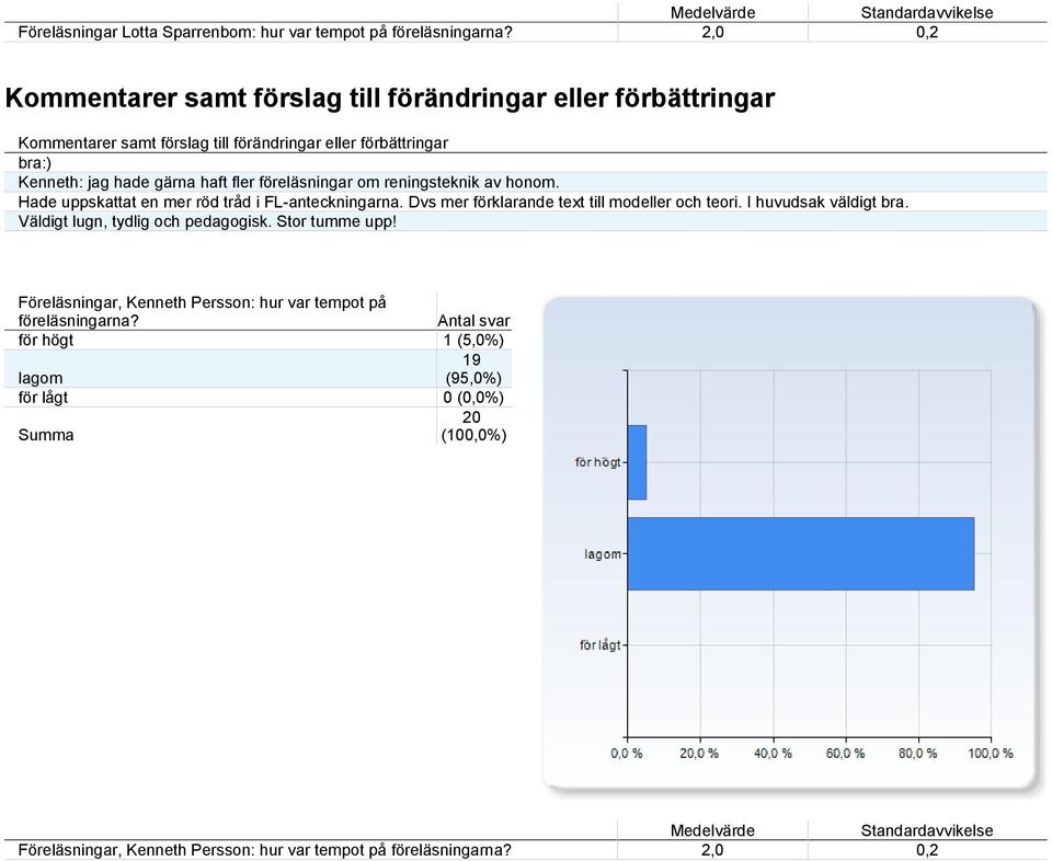 haft fler föreläsningar om reningsteknik av honom. Hade uppskattat en mer röd tråd i FL-anteckningarna. Dvs mer förklarande text till modeller och teori.