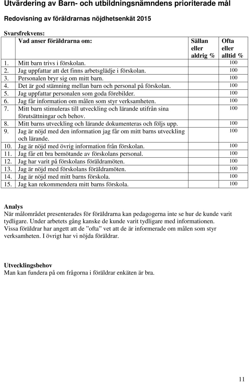100 5. Jag uppfattar personalen som goda förebilder. 100 6. Jag får information om målen som styr verksamheten. 100 7.
