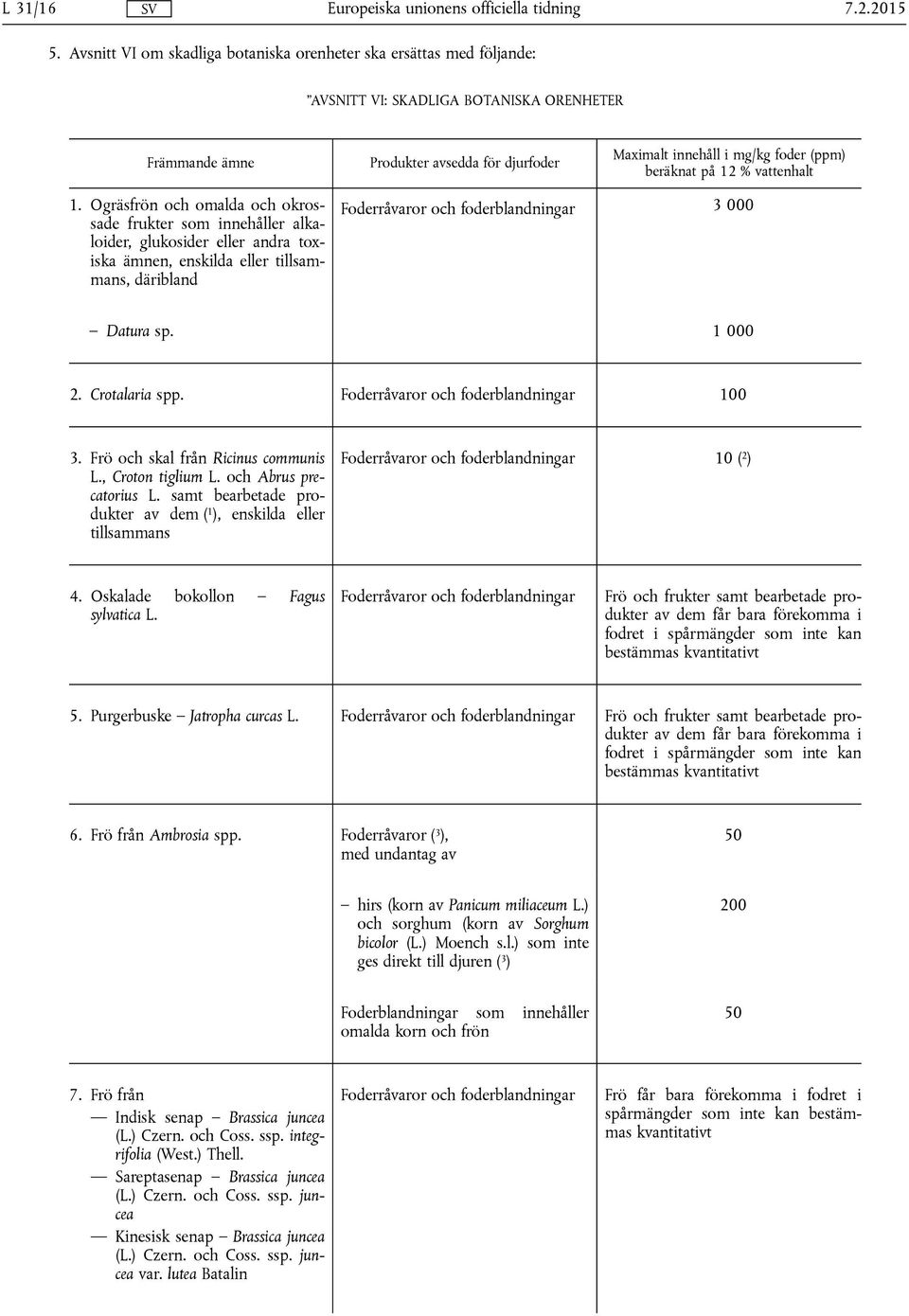 Ogräsfrön och omalda och okrossade frukter som innehåller alkaloider, glukosider eller andra toxiska ämnen, enskilda eller tillsammans, däribland Foderråvaror och foderblandningar 3 000 Datura sp.