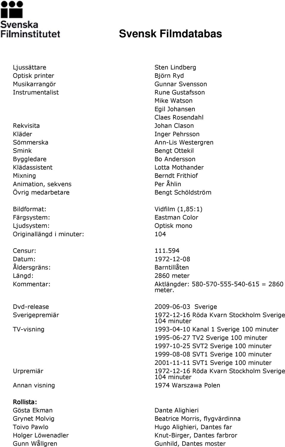 Bildformat: Vidfilm (1,85:1) Färgsystem: Eastman Color Ljudsystem: Optisk mono Originallängd i minuter: 104 Censur: 111.