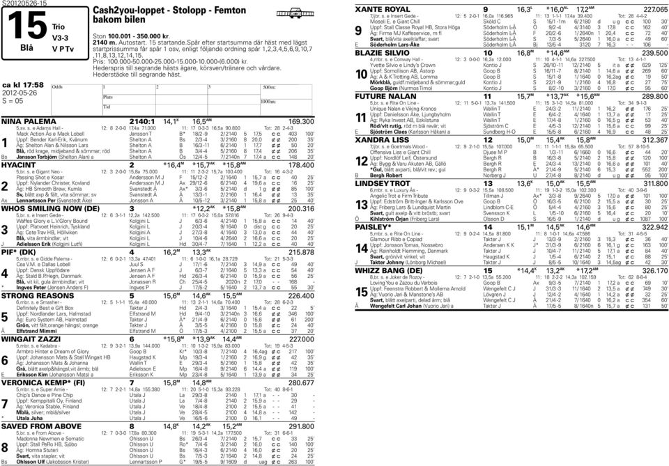 ederspris till segrande hästs ägare, körsven/tränare och vårdare. ederstäcke till segrande häst. ca kl : 0-0- S = 0 NINA PALEMA 0:, K, AM.00,sv. s. e Adams all - : -0-0,a.000 : 0--,a 0.