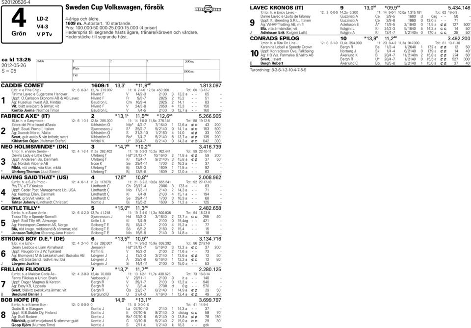 Carlsson Ekonomi AB & AB Lavec Nivard F Fr / -, - - - Äg: uselius Invest AB, indås Baudron L Cm / -, - - - Vit, lått axelparti & ärmar; vit Nivard F V / - 0, - - 0 - Kontio Jorma (Nurmos Timo) L