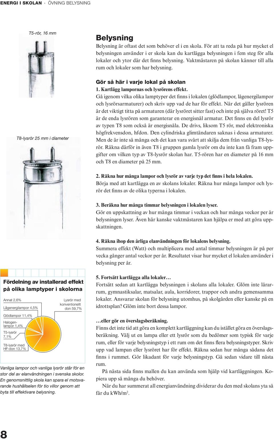 Vaktmästaren på skolan känner till alla rum och lokaler som har belysning. T8-lysrör 25 mm i diameter Gör så här i varje lokal på skolan 1. Kartlägg lampornas och lysrörens effekt.