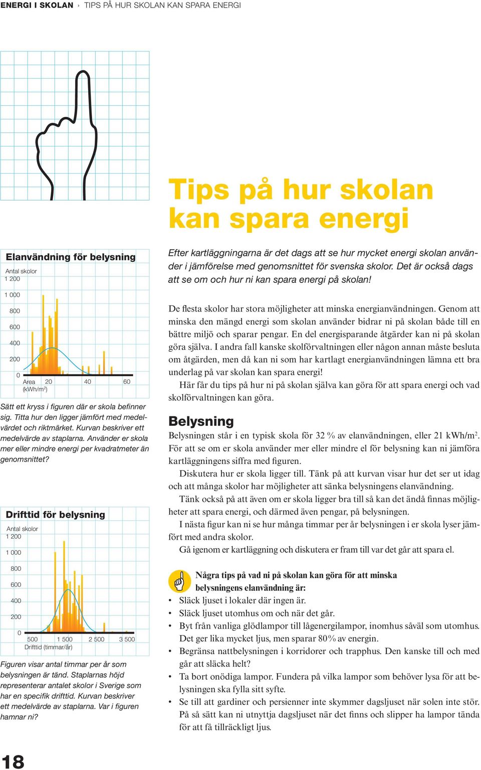 Använder er skola mer eller mindre energi per kvadratmeter än genomsnittet?