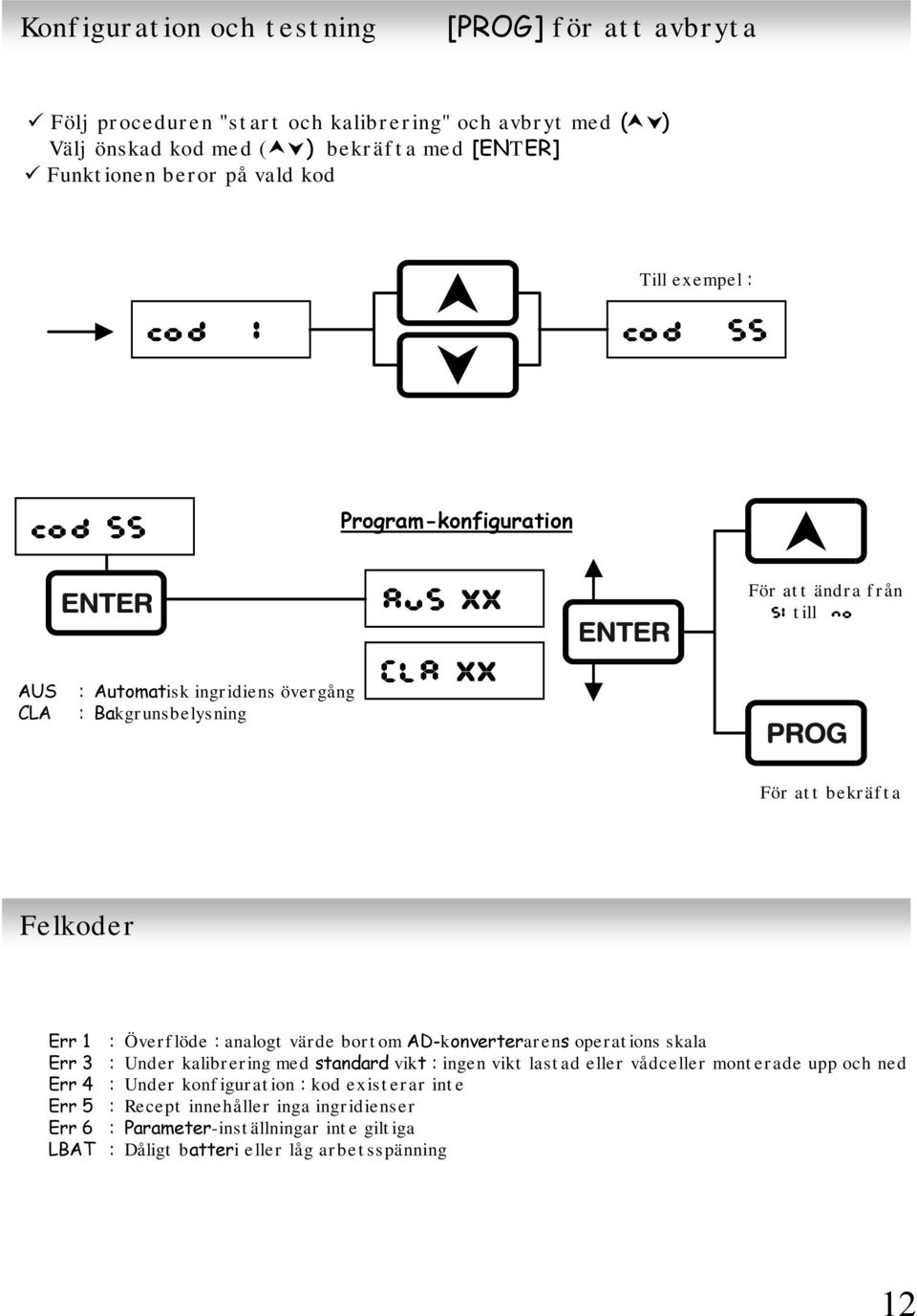 CLA XX För att bekräfta Felkoder Err 1 Err 3 Err 4 Err 5 Err 6 LBAT Överflöde analogt värde bortom AD-konverterarens operations skala Under kalibrering med standard vikt ingen