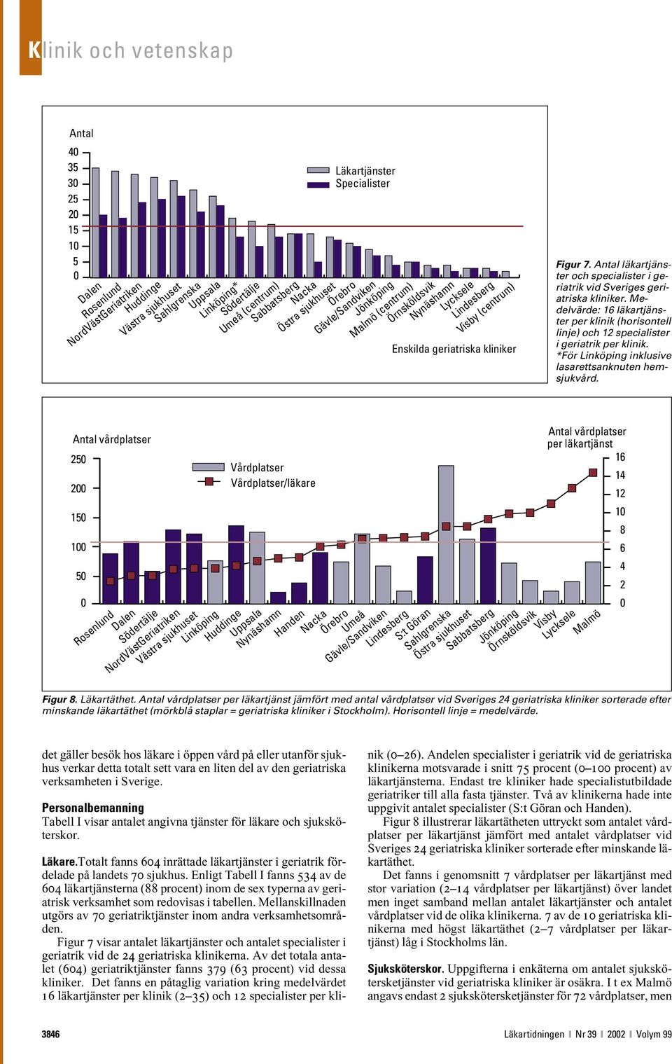 Läkartjänster Specialister Malmö (centrum) Figur 7. Antal läkartjänster och specialister i geriatrik vid Sveriges geriatriska kliniker.