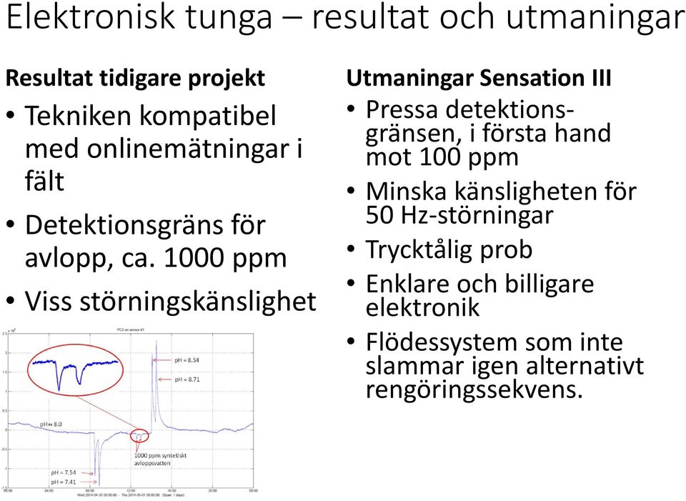 1000 ppm Viss störningskänslighet Utmaningar Sensation III Pressa detektionsgränsen, i första hand mot