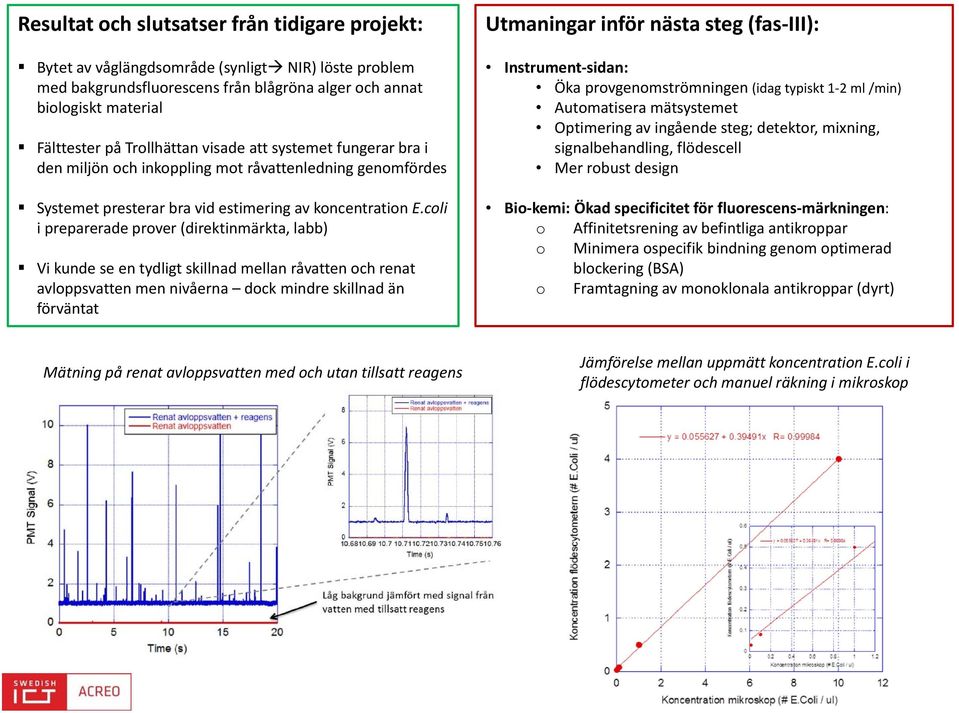 coli i preparerade prover (direktinmärkta, labb) Vi kunde se en tydligt skillnad mellan råvatten och renat avloppsvatten men nivåerna dock mindre skillnad än förväntat Utmaningar inför nästa steg