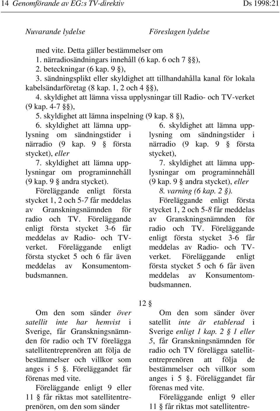 4-7 ), 5. skyldighet att lämna inspelning (9 kap. 8 ), 6. skyldighet att lämna upplysning om sändningstider i närradio (9 kap. 9 första stycket), eller 7.