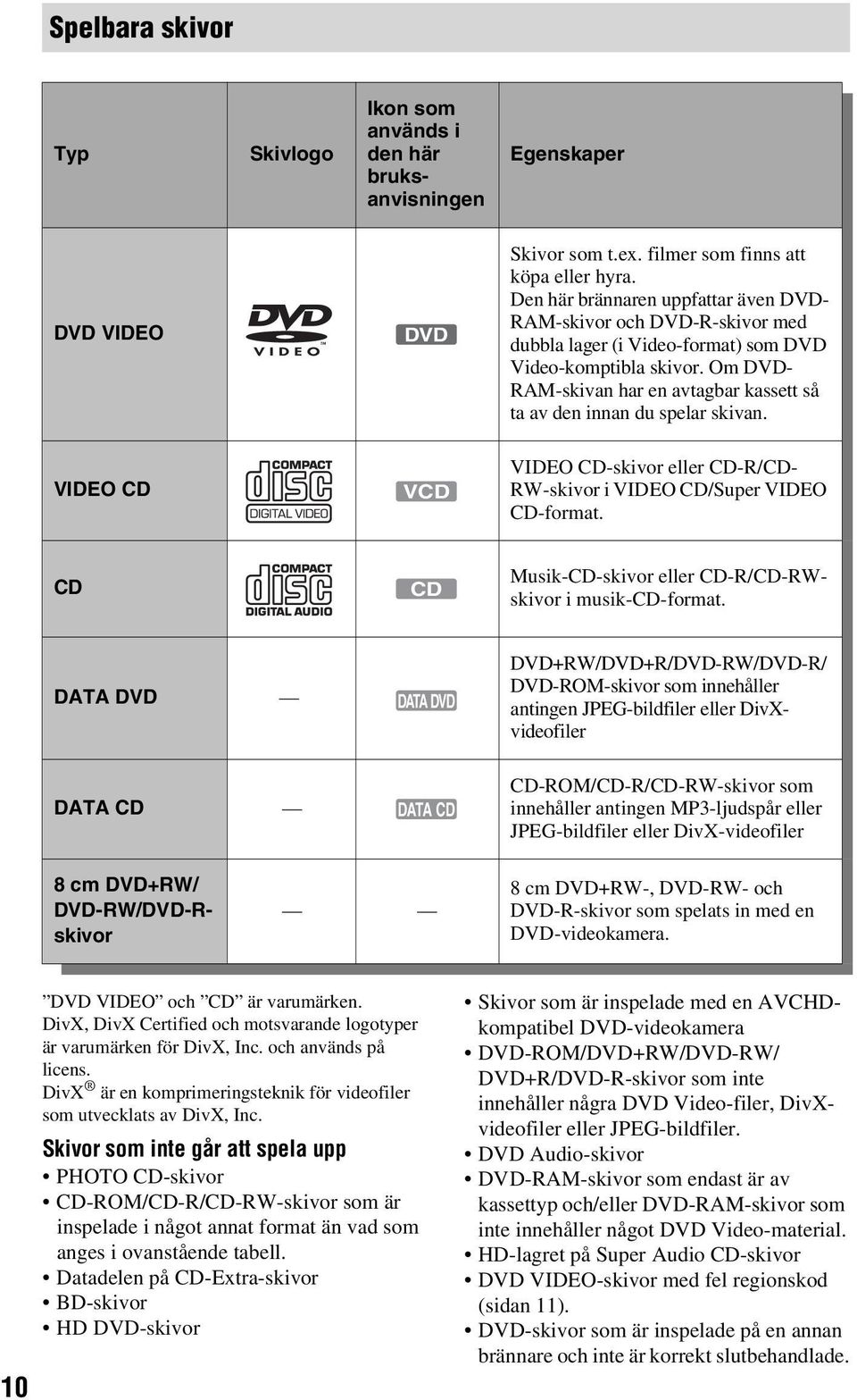 Om DVD- RAM-skivan har en avtagbar kassett så ta av den innan du spelar skivan. VIDEO CD VCD VIDEO CD-skivor eller CD-R/CD- RW-skivor i VIDEO CD/Super VIDEO CD-format.