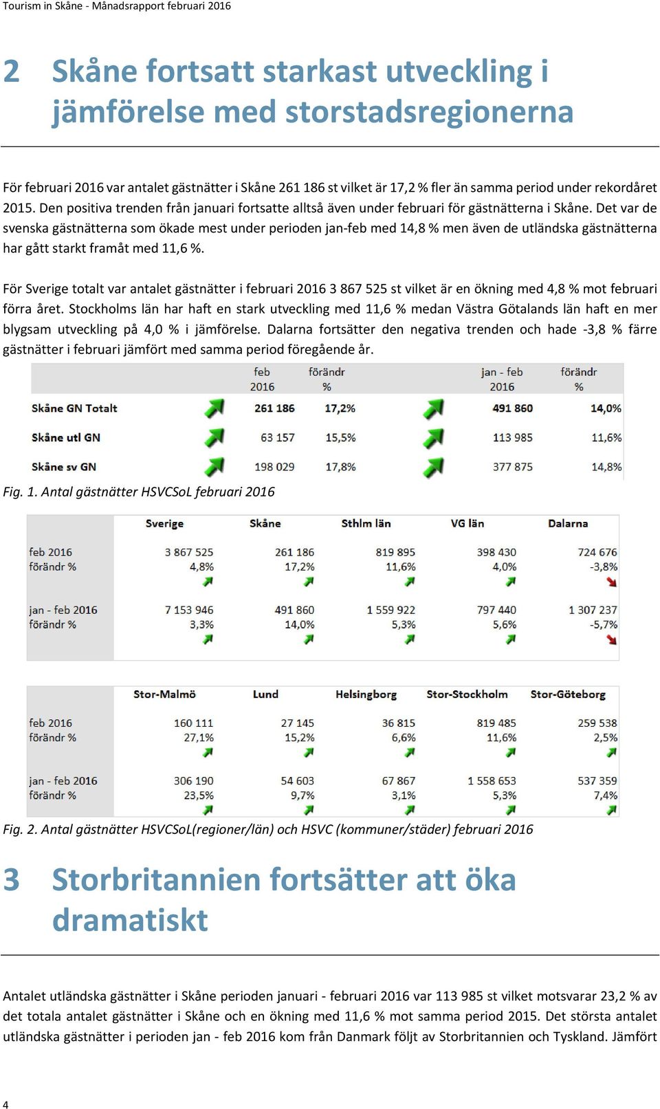 Det var de svenska gästnätterna som ökade mest under perioden jan feb med 14,8 % men även de utländska gästnätterna har gått starkt framåt med 11,6 %.