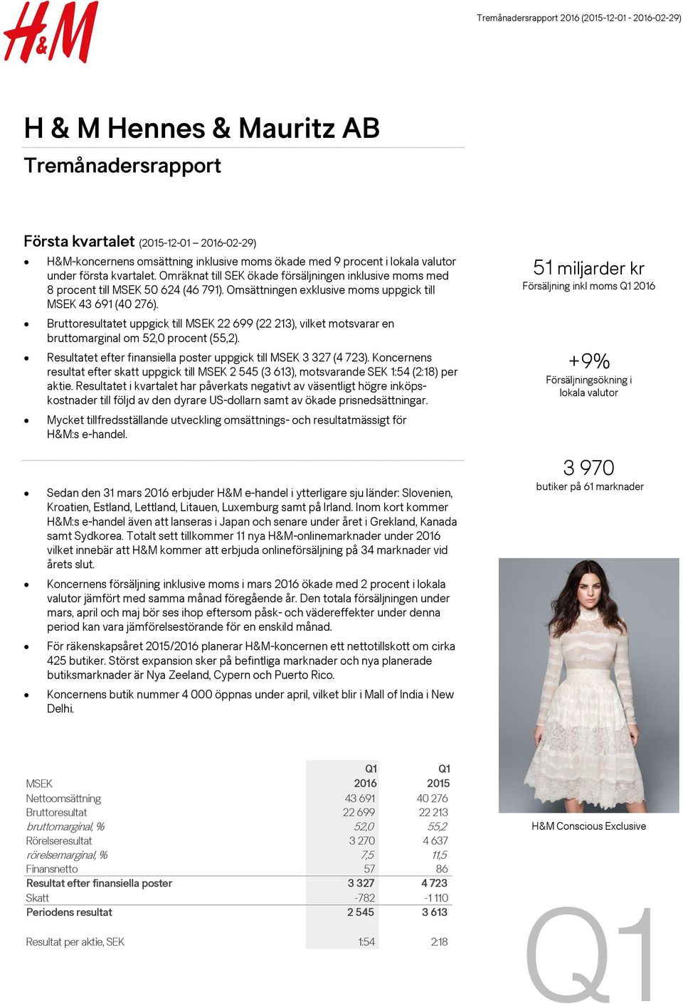 Bruttoresultatet uppgick till MSEK 22 699 (22 213), vilket motsvarar en bruttomarginal om 52,0 procent (55,2). Resultatet efter finansiella poster uppgick till MSEK 3 327 (4 723).