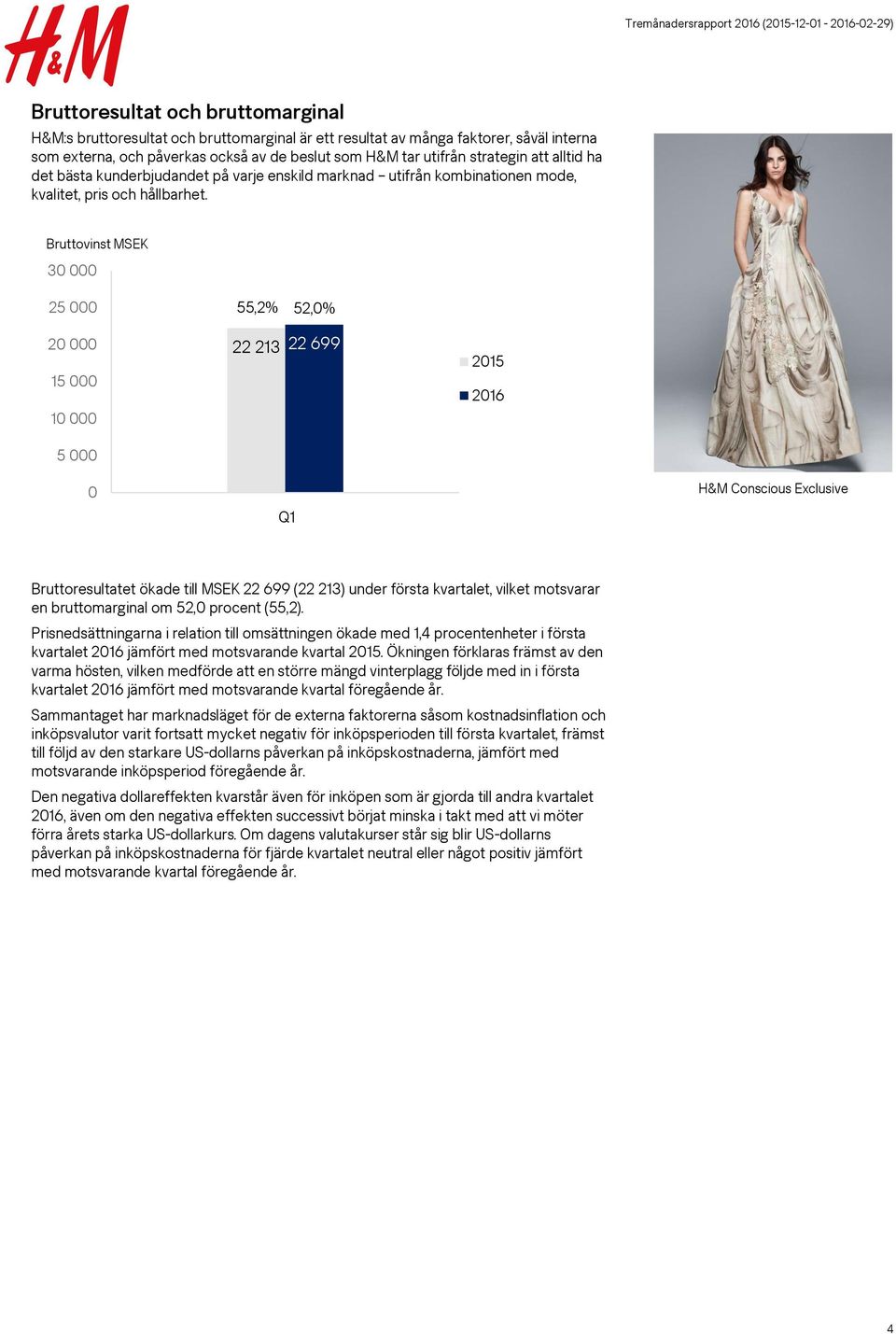 Bruttovinst MSEK 30 000 25 000 20 000 15 000 10 000 5 000 55,2% 52,0% 22 213 22 699 0 H&M Conscious Exclusive Bruttoresultatet ökade till MSEK 22 699 (22 213) under första kvartalet, vilket motsvarar