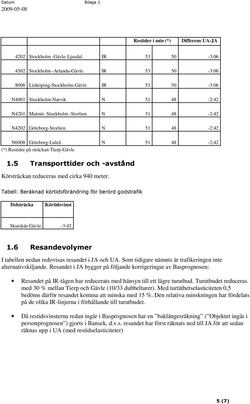 5 Transporttider och -avstånd Körsträckan reduceras med cirka 940 meter. Tabell: Beräknad körtidsförändring för berörd godstrafik Delsträcka Körtidsvinst Skutskär-Gävle -3:42 1.