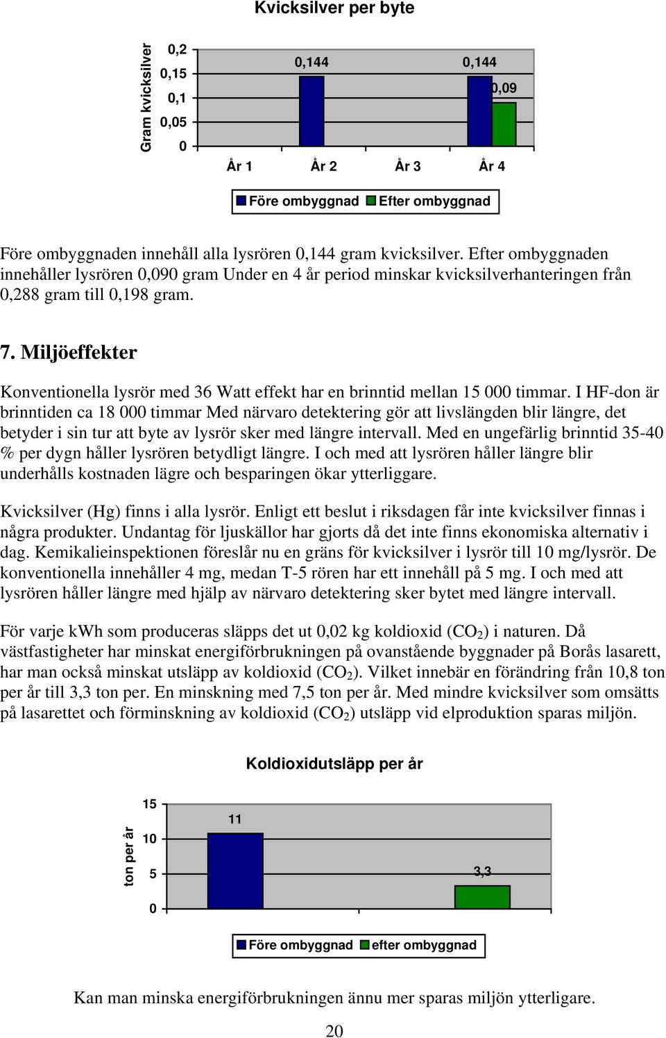 Miljöeffekter Konventionella lysrör med 36 Watt effekt har en brinntid mellan 15 timmar.