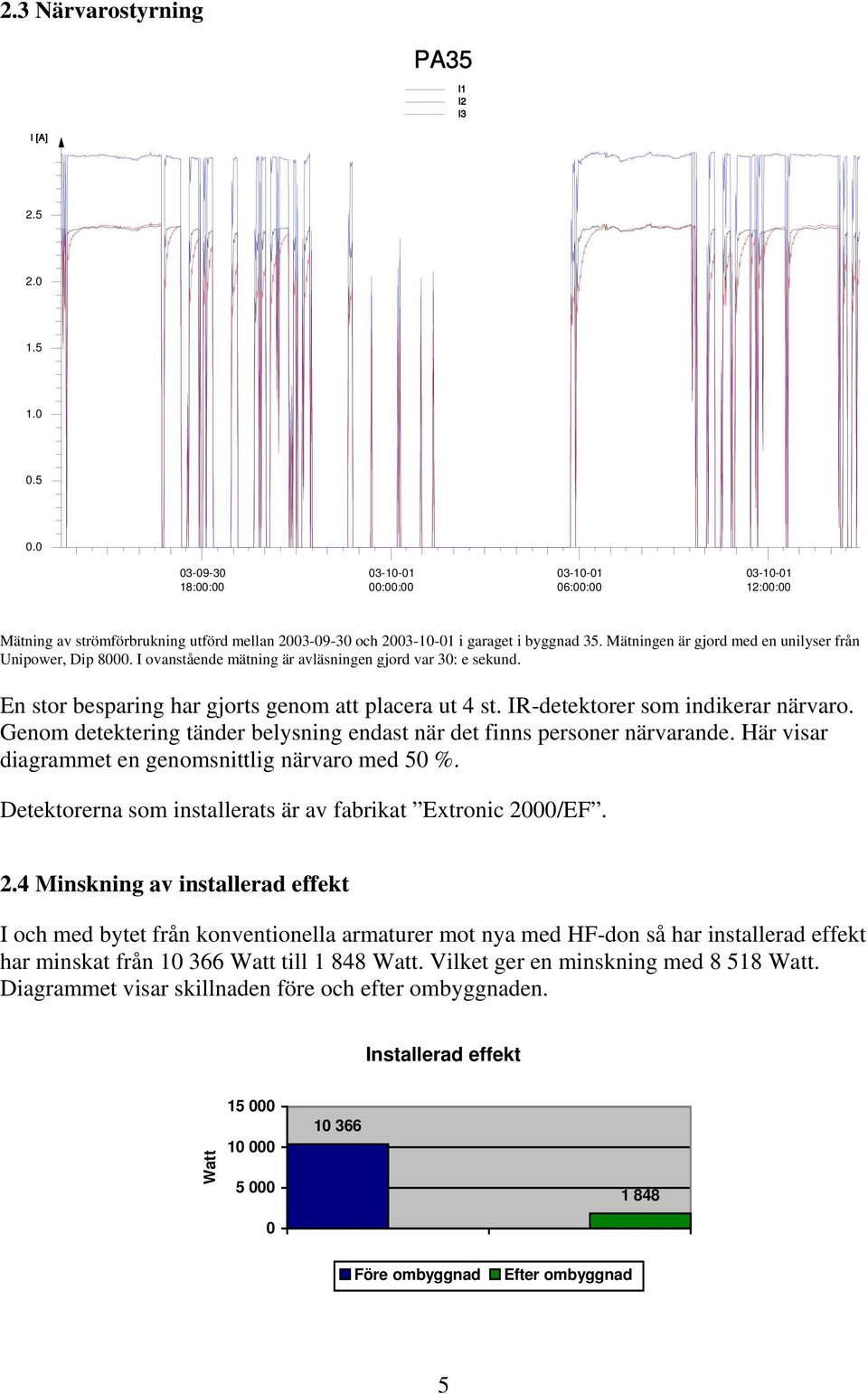 IR-detektorer som indikerar närvaro. Genom detektering tänder belysning endast när det finns personer närvarande. Här visar diagrammet en genomsnittlig närvaro med 5 %.